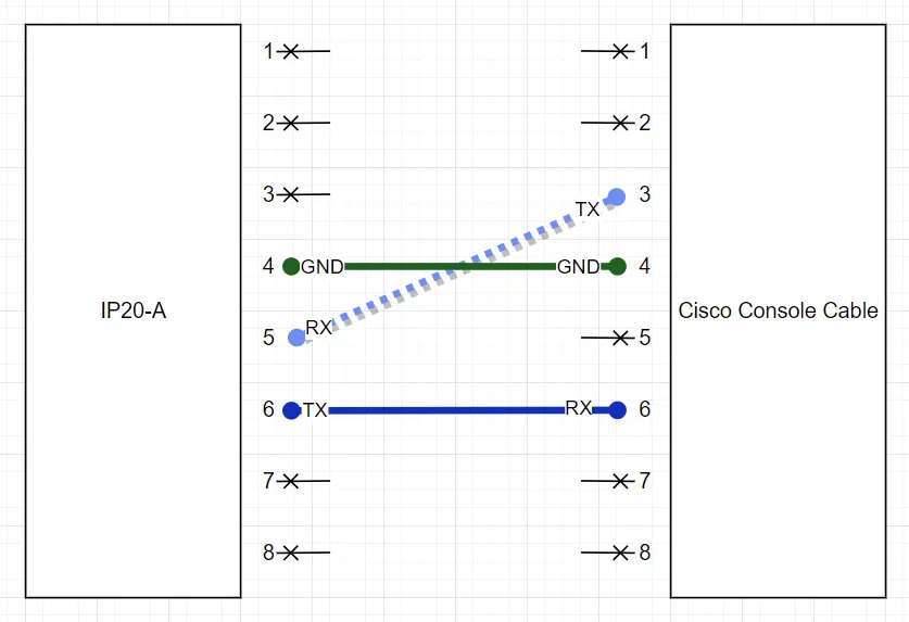 Pinout chart